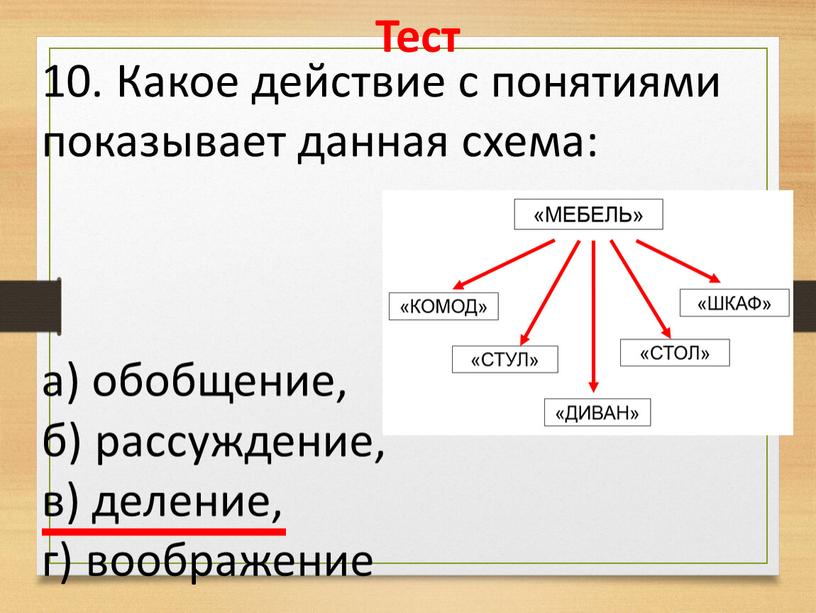 Тест 10. Какое действие с понятиями показывает данная схема: а) обобщение, б) рассуждение, в) деление, г) воображение