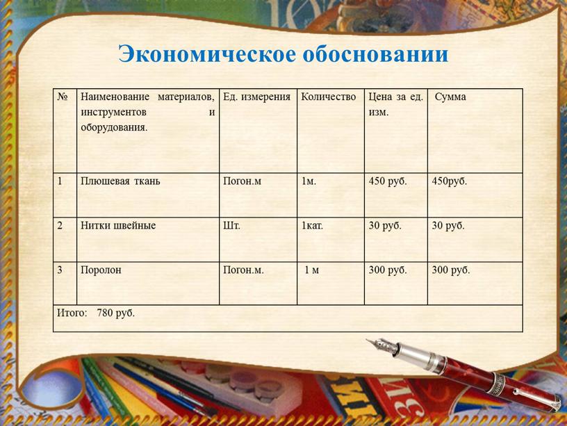 Экономическое обосновании № Наименование материалов, инструментов и оборудования