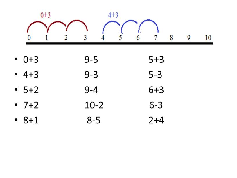 0+3 9-5 5+3 4+3 9-3 5-3 5+2 9-4 6+3 7+2 10-2 6-3 8+1 8-5 2+4