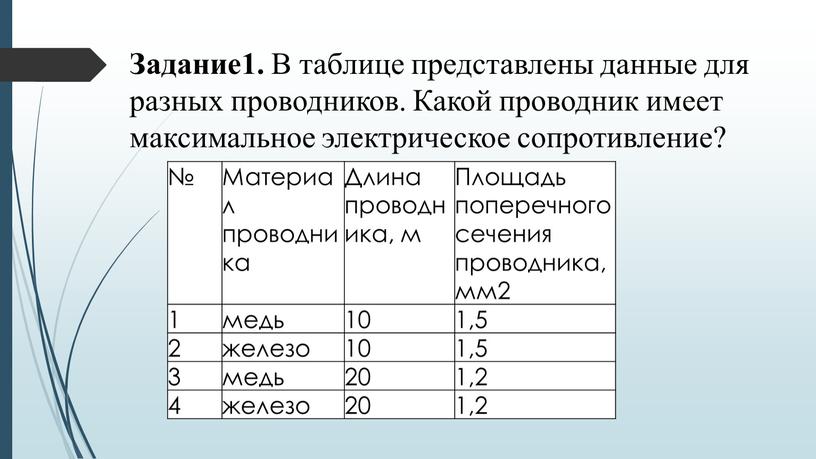 Материал проводника Длина проводника, м