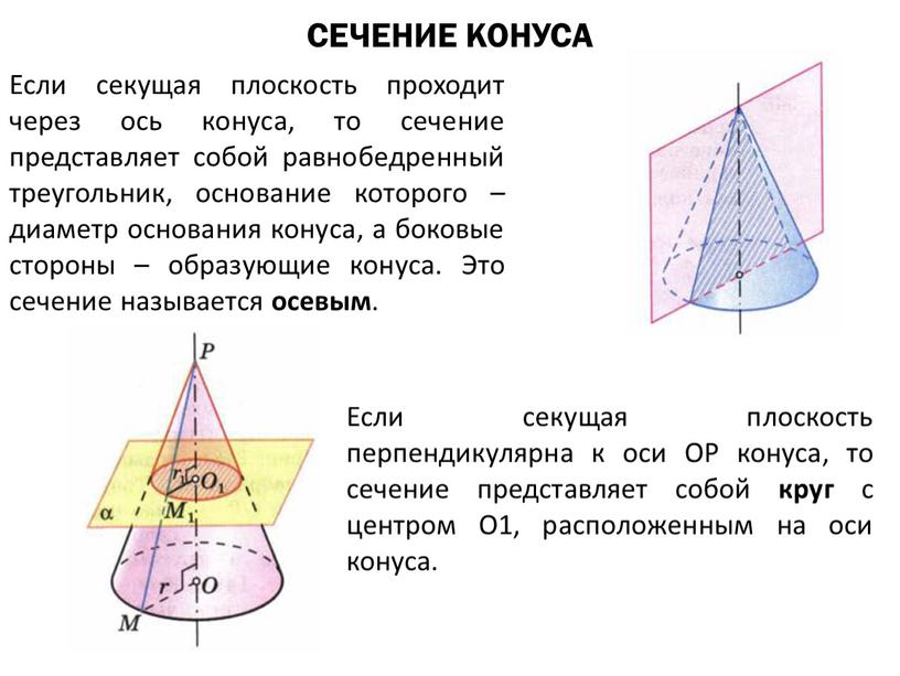 СЕЧЕНИЕ КОНУСА Если секущая плоскость проходит через ось конуса, то сечение представляет собой равнобедренный треугольник, основание которого – диаметр основания конуса, а боковые стороны –…