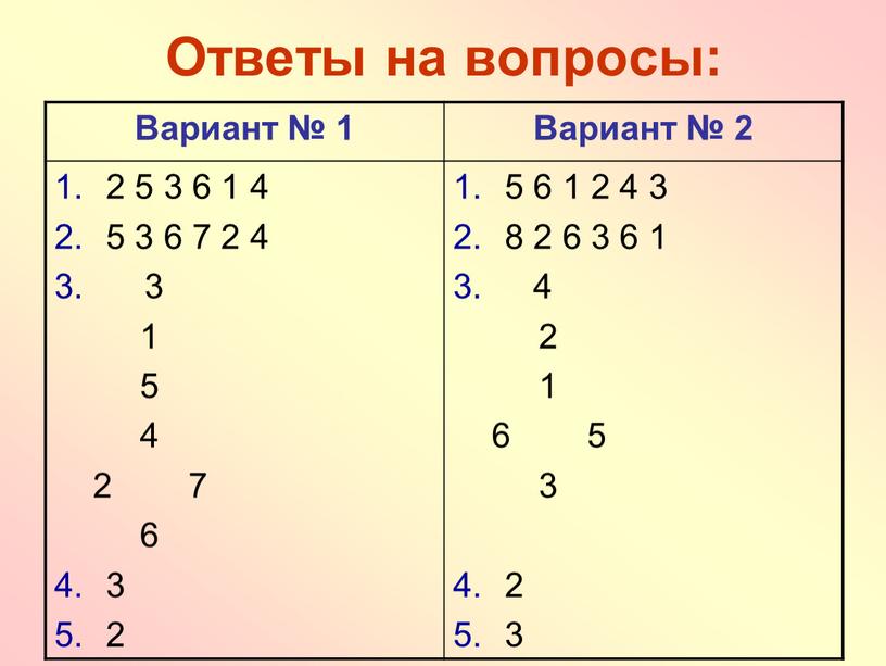 Ответы на вопросы: Вариант № 1