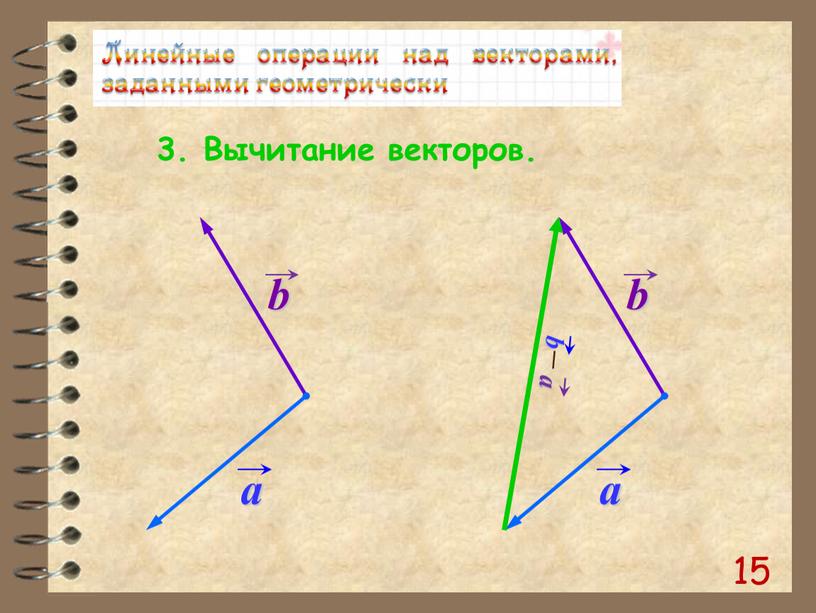 3. Вычитание векторов. 15