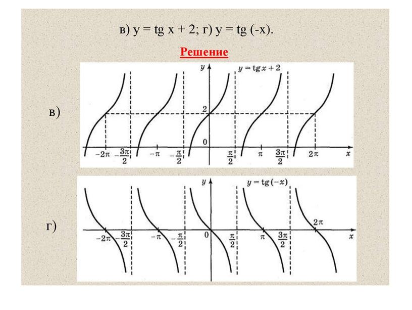 Презентация "Функции y=tg x и у=ctg x"