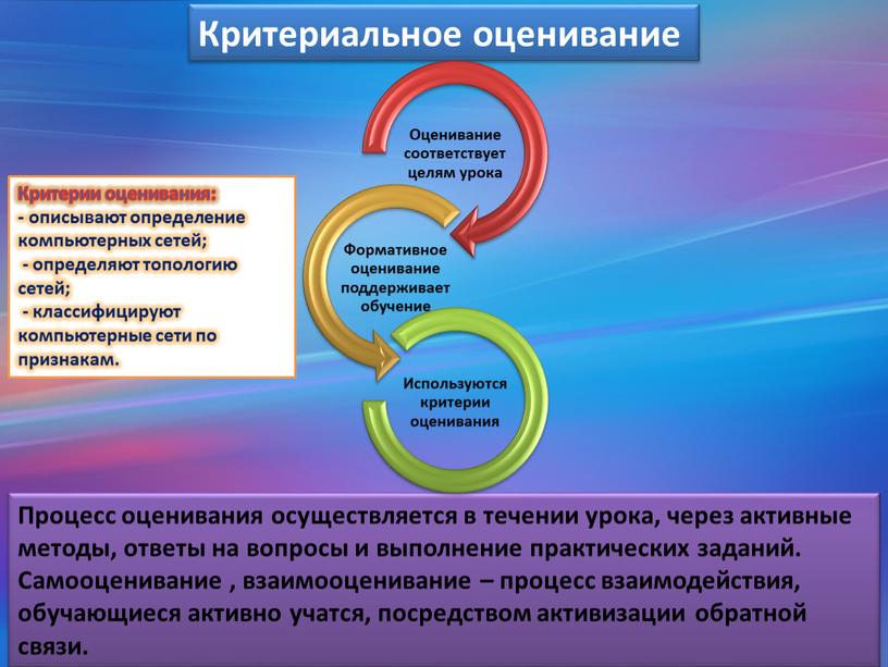 Критериальное оценивание Процесс оценивания осуществляется в течении урока, через активные методы, ответы на вопросы и выполнение практических заданий