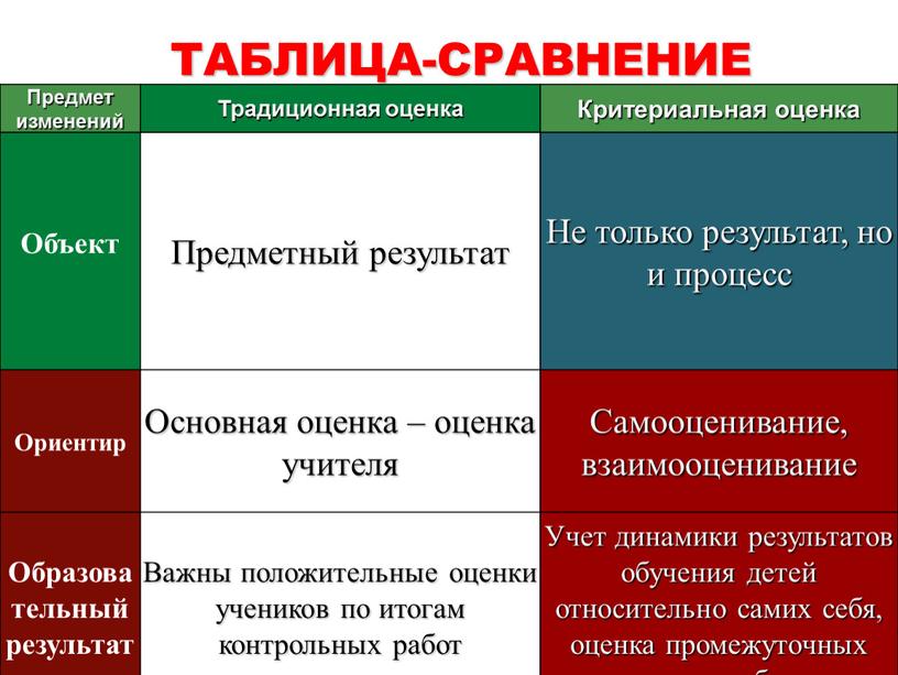 Предмет изменений. Таблица сравнения. Сравнение сопоставление предметов. Таблица сравнения вещи. Таблица для сравнения предметов.