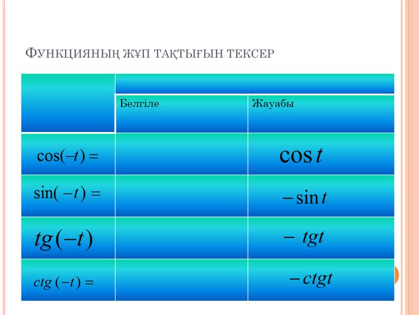 Функцияның жұп тақтығын тексер