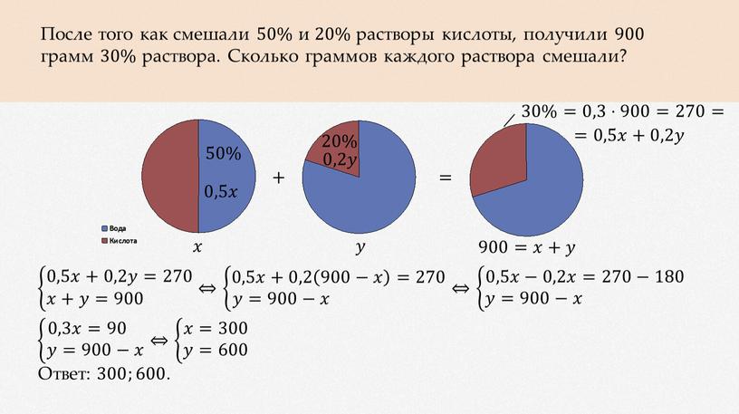 После того как смешали 50% и 20% растворы кислоты, получили 900 грамм 30% раствора