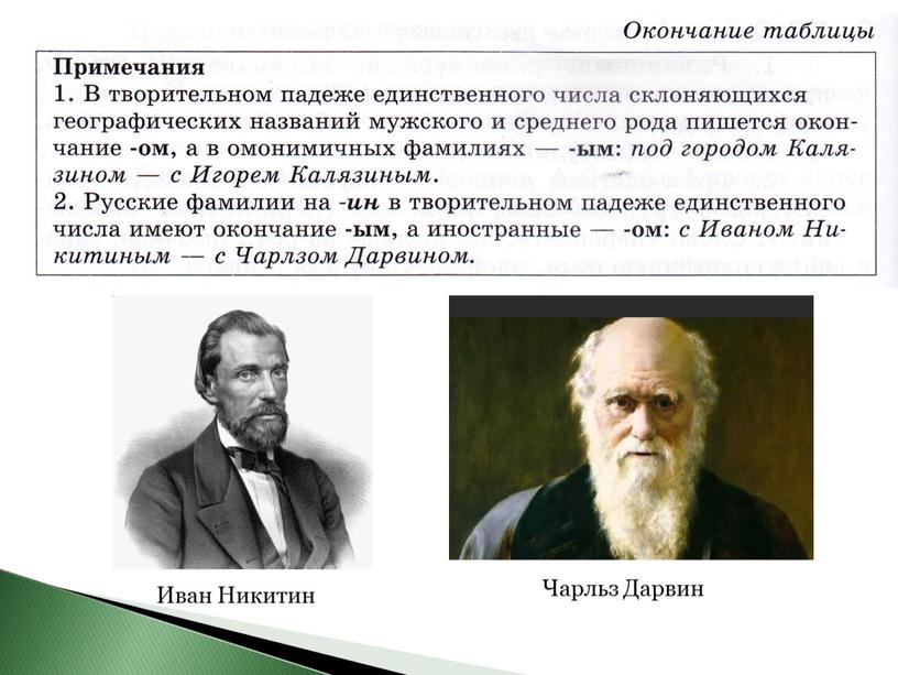 Иван Никитин Чарльз Дарвин