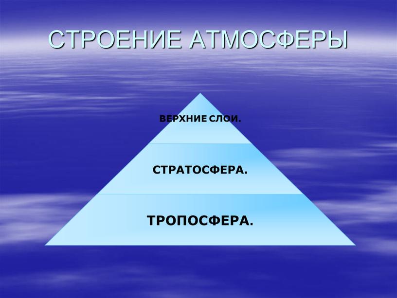 СТРОЕНИЕ АТМОСФЕРЫ