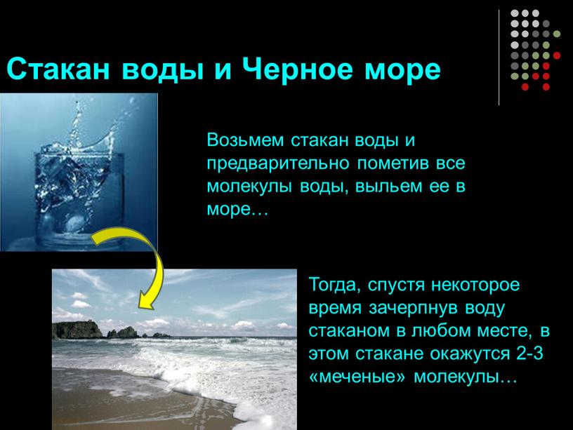 Стакан воды и Черное море Возьмем стакан воды и предварительно пометив все молекулы воды, выльем ее в море…