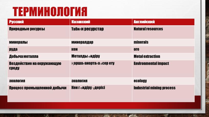 Терминология Русский Казахский