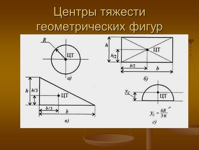 Центры тяжести геометрических фигур