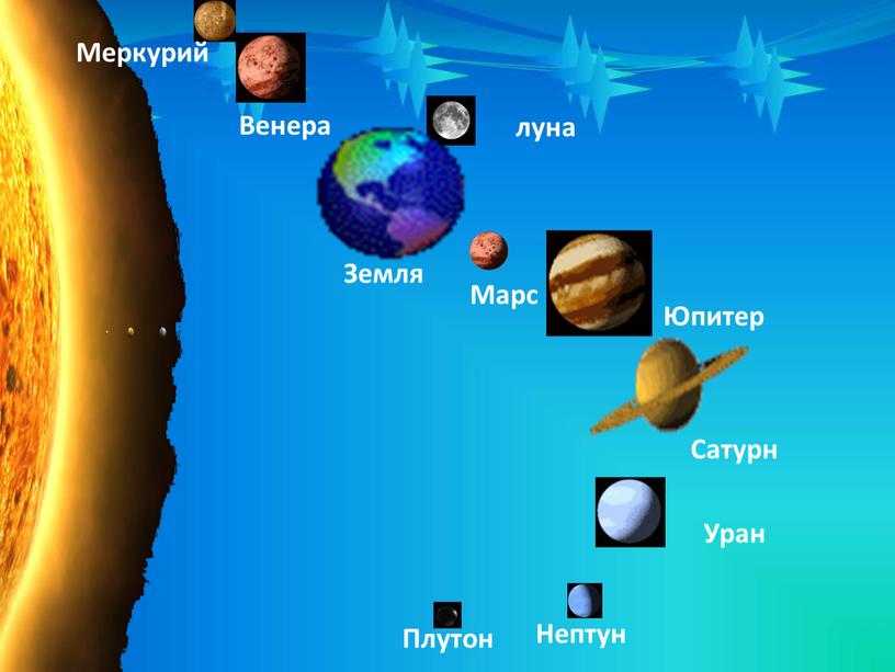 Венера Земля Сатурн Юпитер Уран