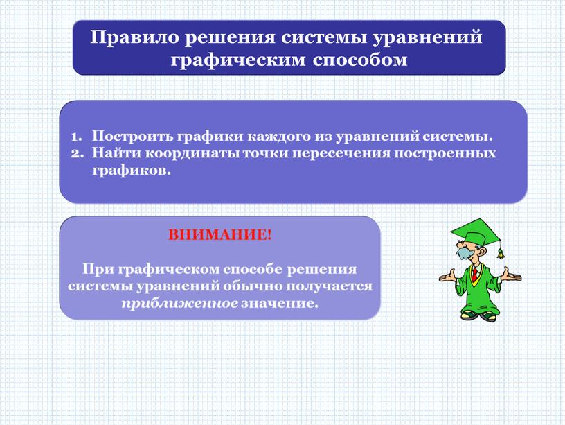 Правило решения системы уравнений графическим способом