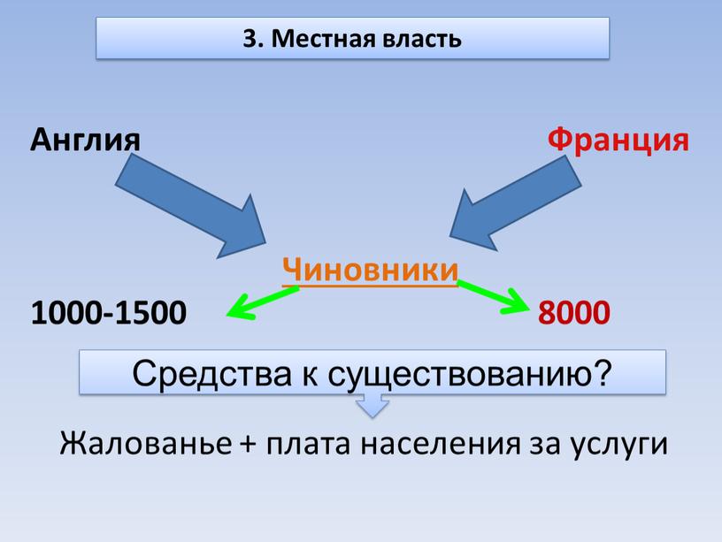 Местная власть Англия Франция