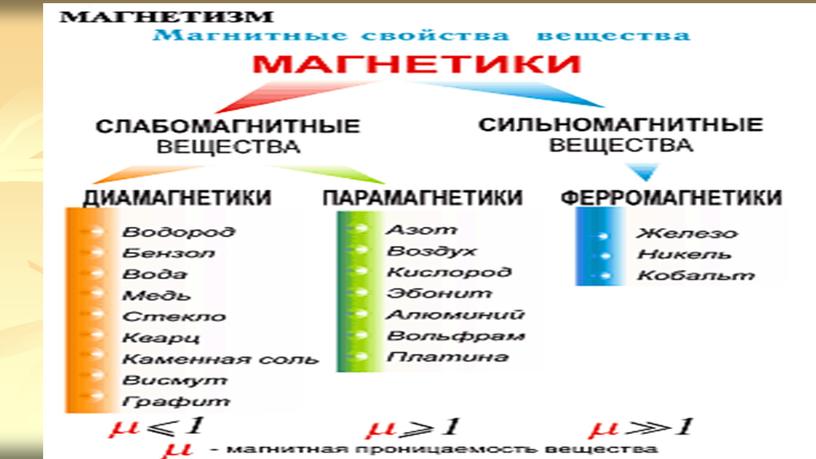 Магнитные свойства вещества