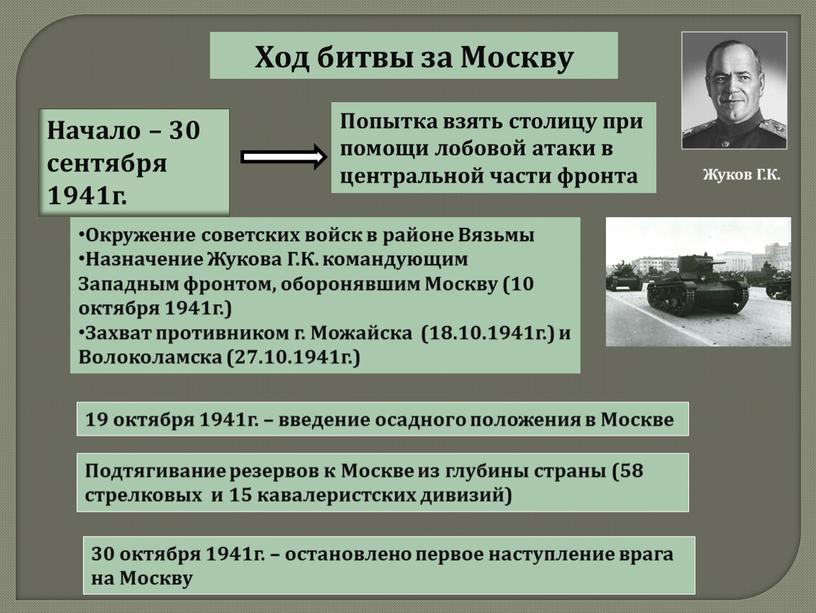 Ход битвы за Москву Начало – 30 сентября 1941г