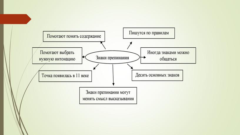 Знаки препинания.