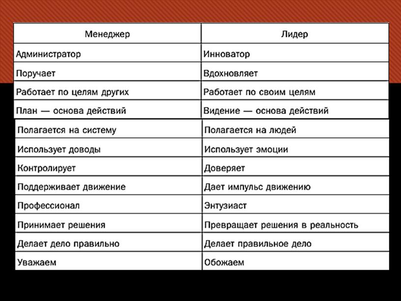 Презентация "Власть и лидерство. Теории лидерства"