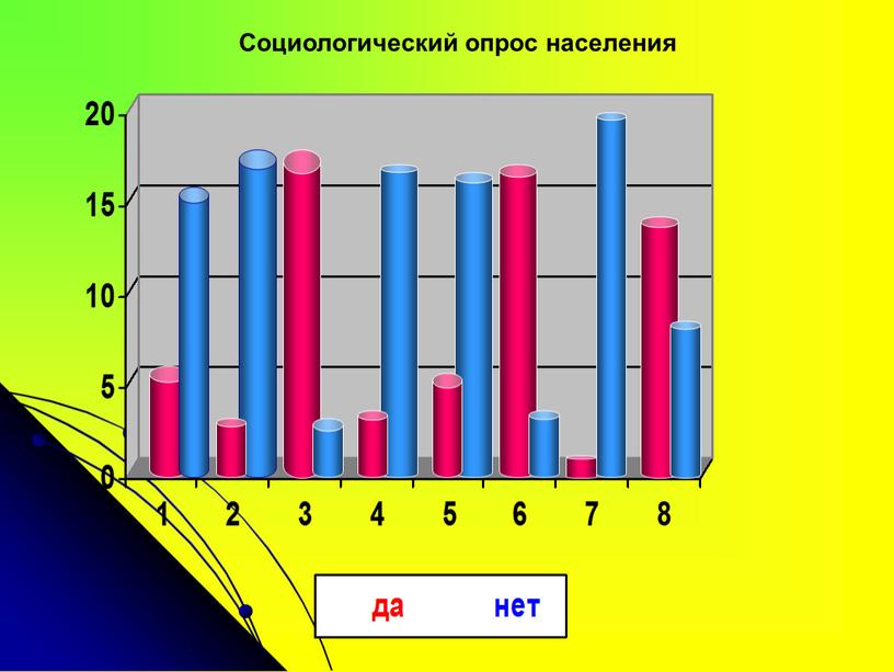 Социологический опрос населения