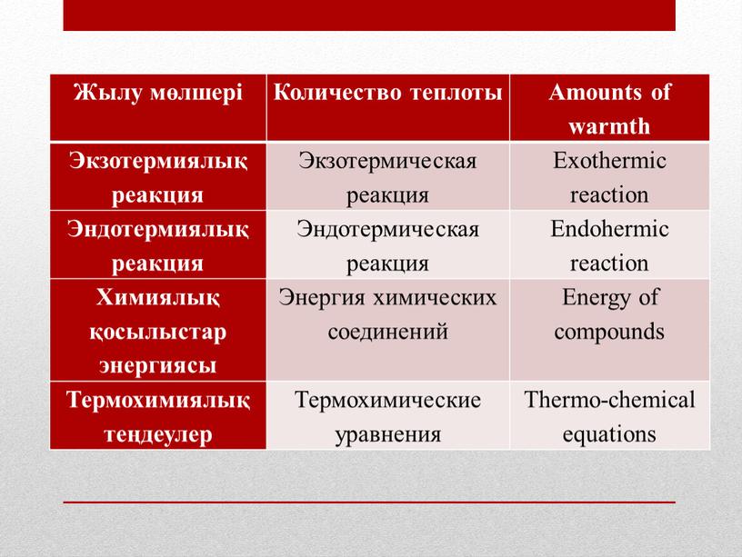 Жылу мөлшері Количество теплоты