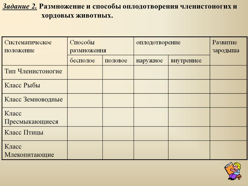 Задание 2. Размножение и способы оплодотворения членистоногих и хордовых животных