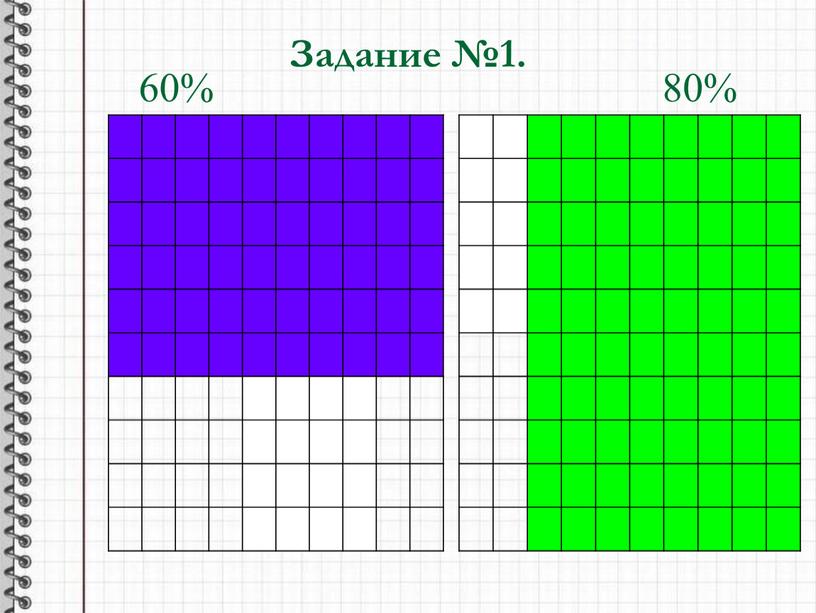 Задание №1. 60% 80%