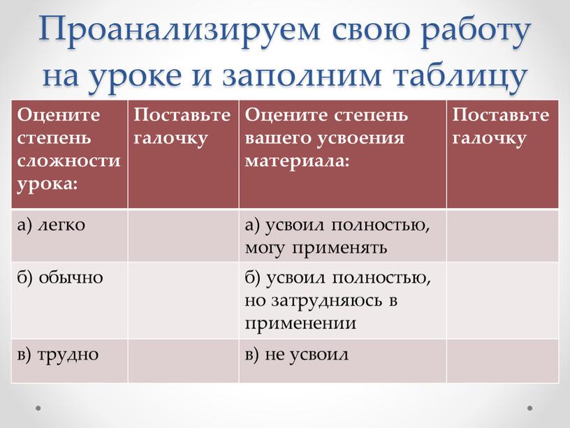 Проанализируем свою работу на уроке и заполним таблицу