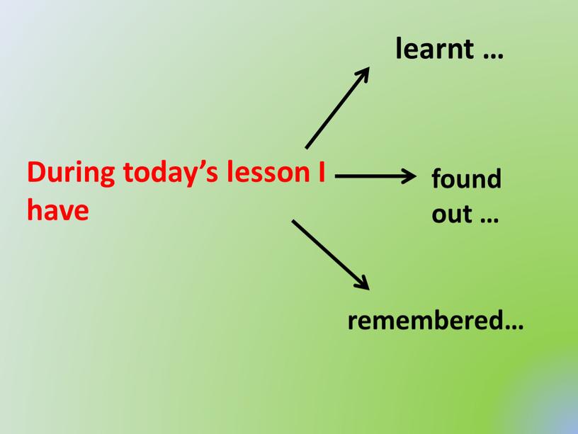 During today’s lesson I have learnt … found out … remembered…