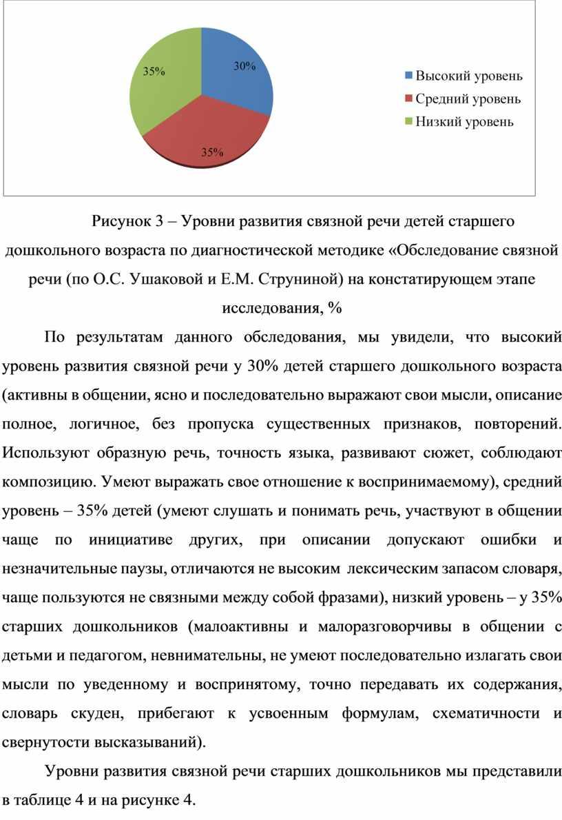 Развитие связной речи детей старшего дошкольного возраста посредством  театрализованной деятельности