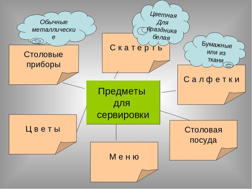 5 класс сбо завтрак