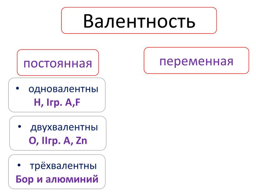 Валентность постоянная переменная одновалентны