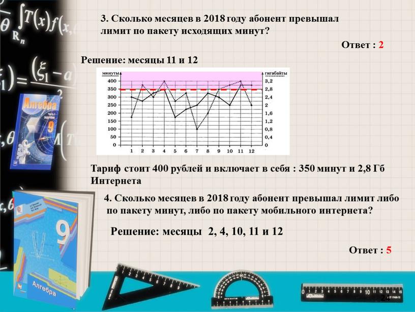 Сколько месяцев в 2018 году абонент превышал лимит по пакету исходящих минут?