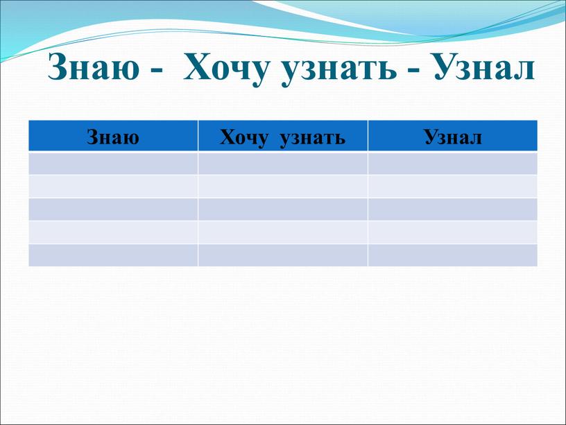Знаю - Хочу узнать - Узнал Знаю
