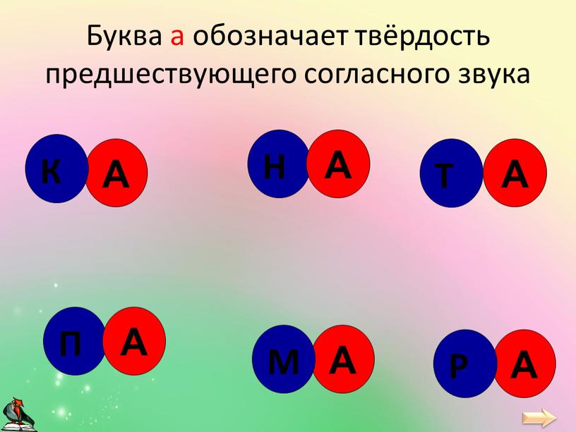 Буква а обозначает твёрдость предшествующего согласного звука