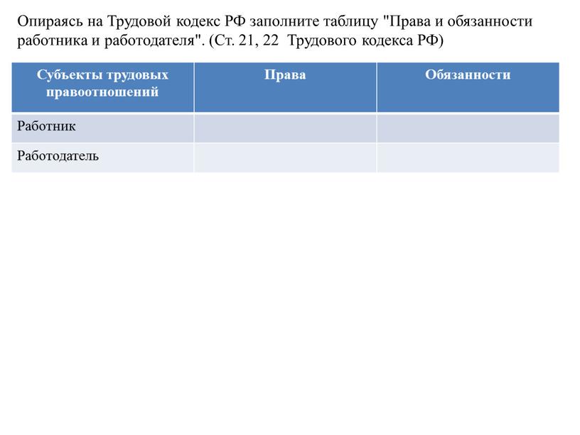 Опираясь на Трудовой кодекс РФ заполните таблицу "Права и обязанности работника и работодателя"