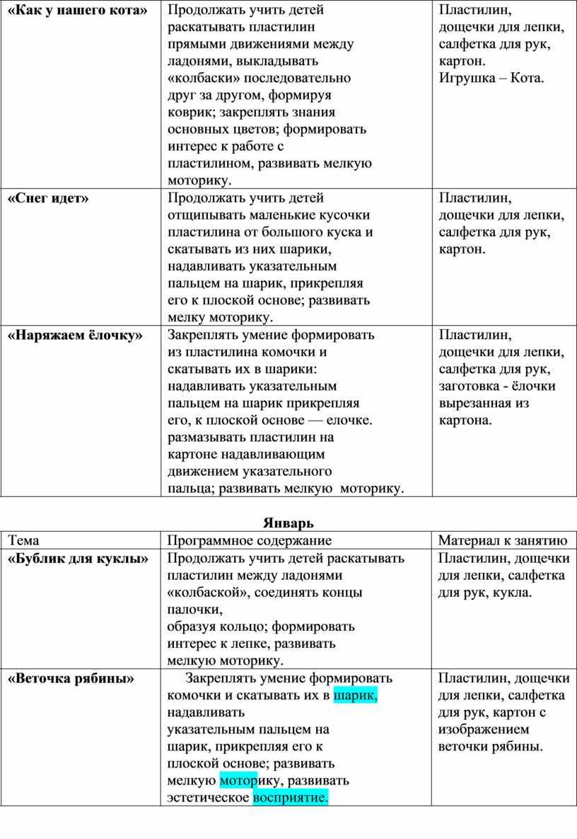 Как у нашего кота» Продолжать у чить детей раскатывать пластилин прямыми движе ниями между ладонями, выкладывать «колбаски» последовательно друг з а д ругом, формируя коврик;…