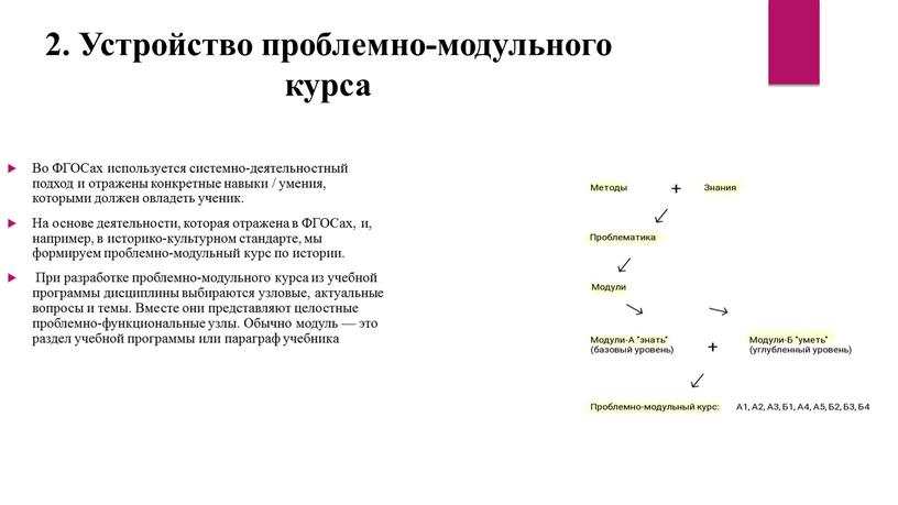 Устройство проблемно-модульного курса