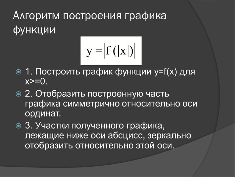 Алгоритм построения графика функции 1