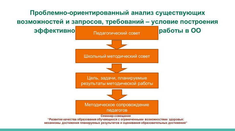 Семинар-совещание “Развитие качества образования обучающихся с ограниченными возможностями здоровья: механизмы достижения планируемых результатов и оценивания образовательных достижений”