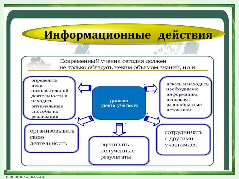 Информационные действия