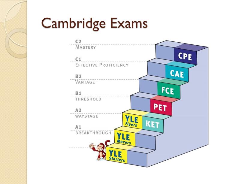 Cambridge Exams