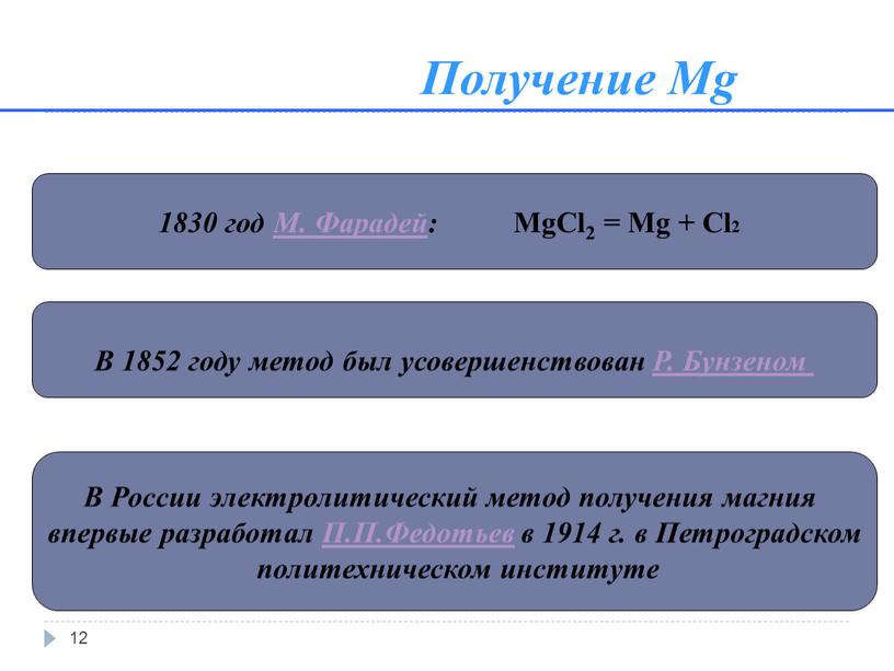 Получение Mg 12