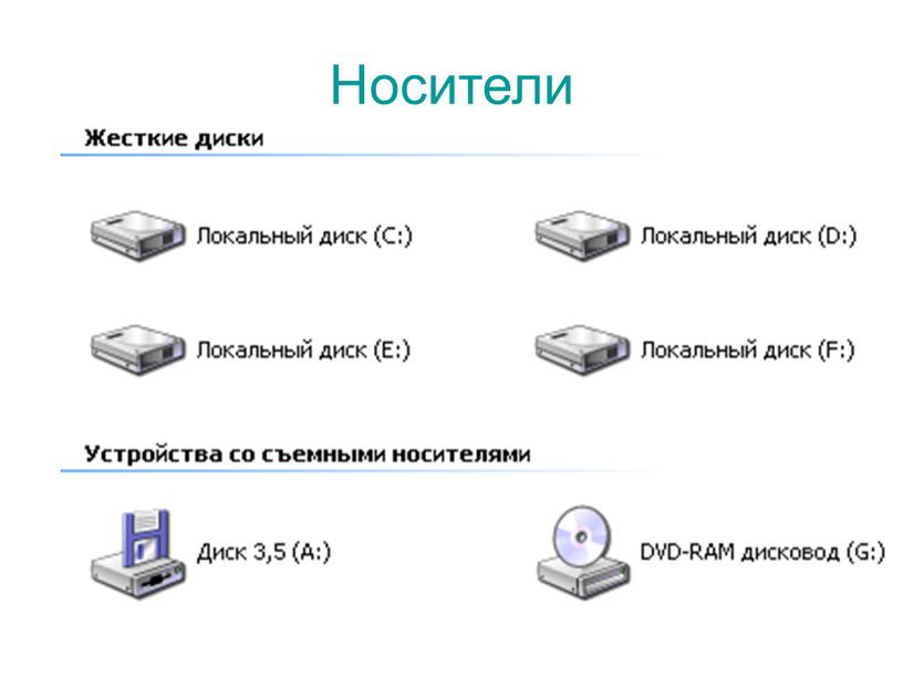 Носители