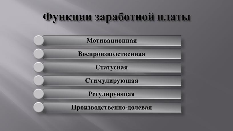 Функции заработной платы