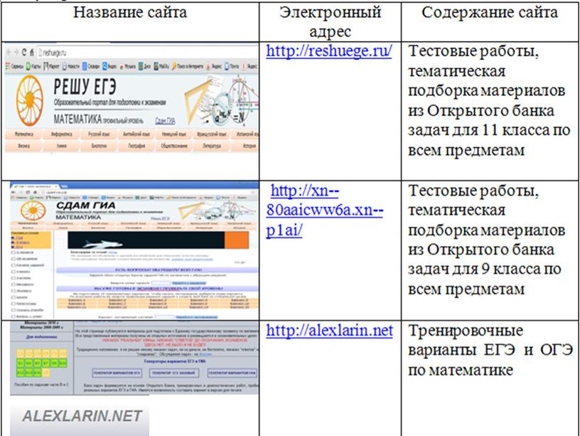 Организация эффективных форм  оценивания  качества образования