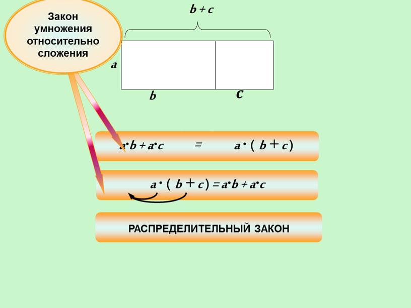 Закон умножения относительно сложения