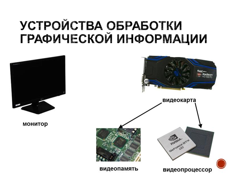 Устройства обработки графической информации монитор видеокарта видеопамять видеопроцессор