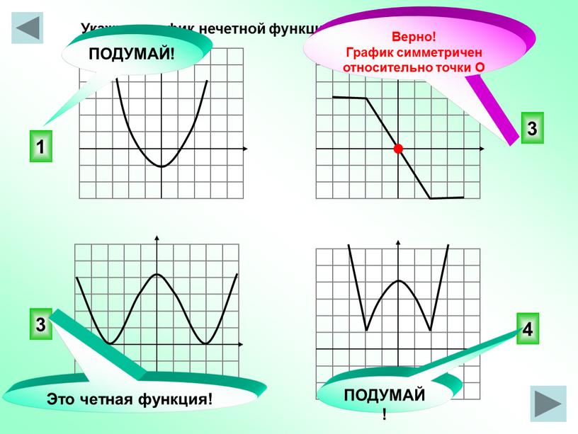 Укажите график нечетной функции